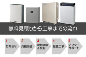 蓄電池の無料見積りから工事完了までの流れをご紹介します
