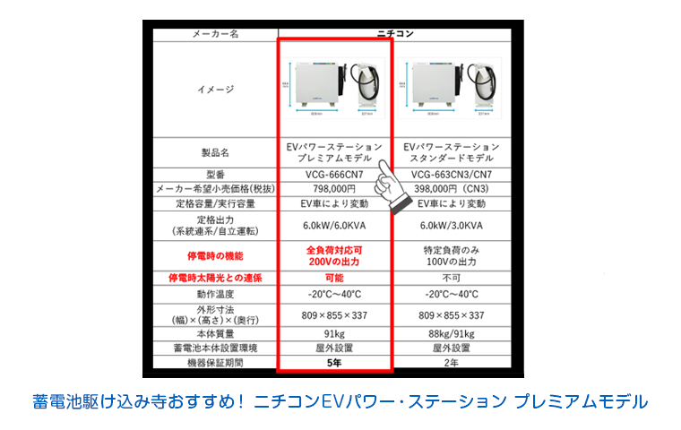 電気自動車を走る蓄電池に 家庭とevをつなぐニチコンのv2h Evパワー ステーション