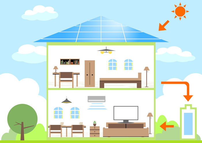 メリット③　太陽光発電の固定価格買取制度(FIT制度)終了後も発電した電気を自家消費して有効活用できる