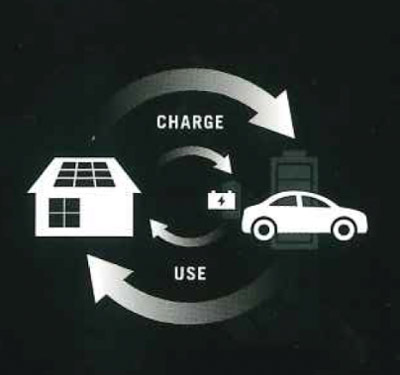 お使いの電気自動車が家庭用の蓄電池になります