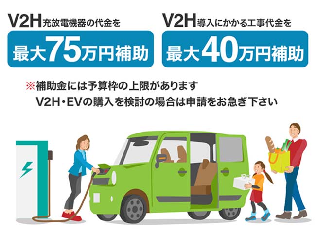 V2H機器費用を最大75万円、V2H設置工事費を最大40万円補助