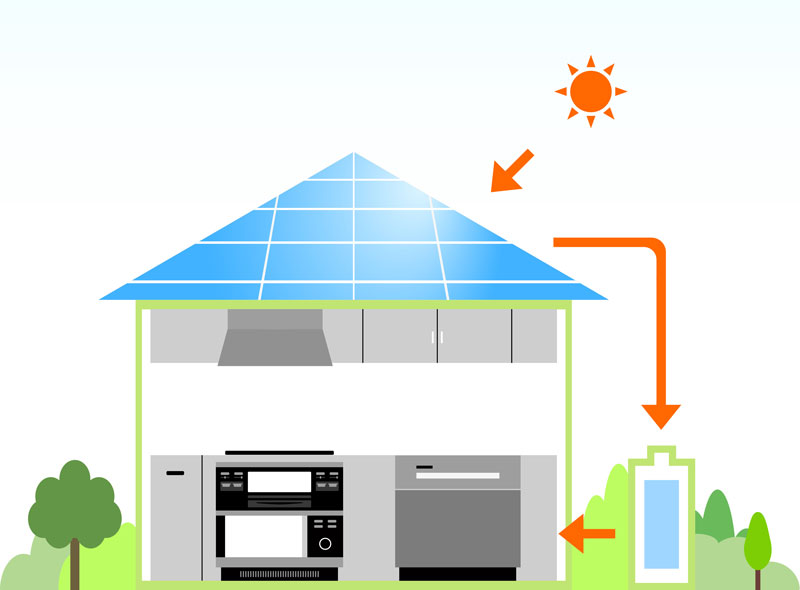 まとめ オール電化と蓄電池で快適な生活を