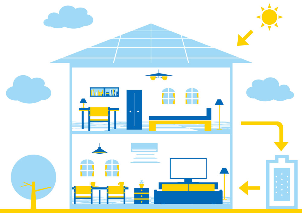 オール電化住宅に蓄電池を導入するメリット