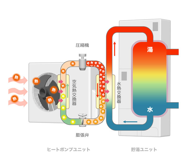 ユニットやヒートポンプの破損を防ぐ方法