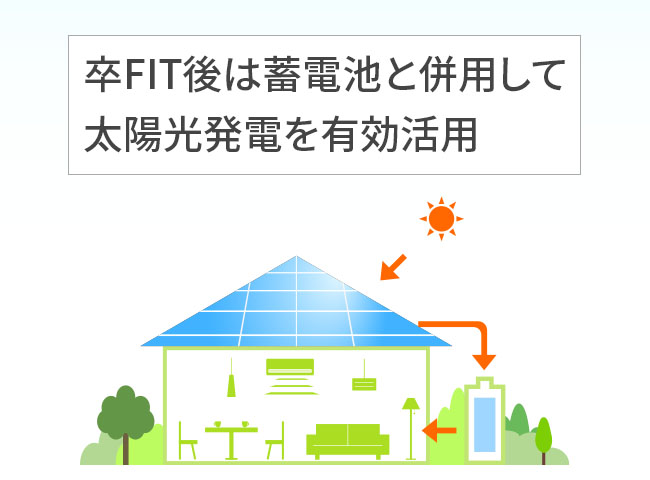 卒FIT後は蓄電池と併用して太陽光発電を有効活用