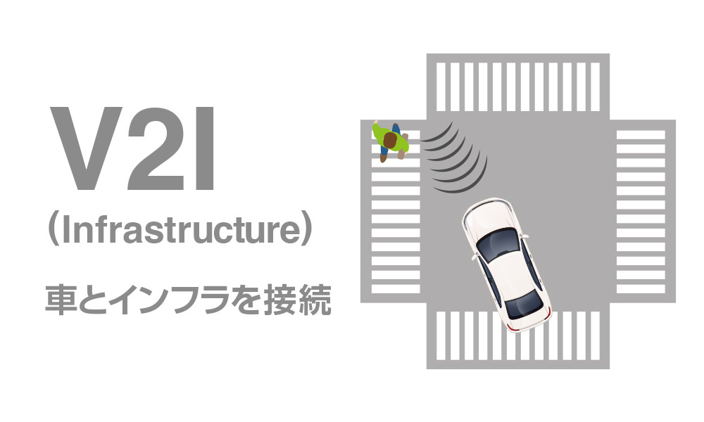 V2I（車とインフラの通信）