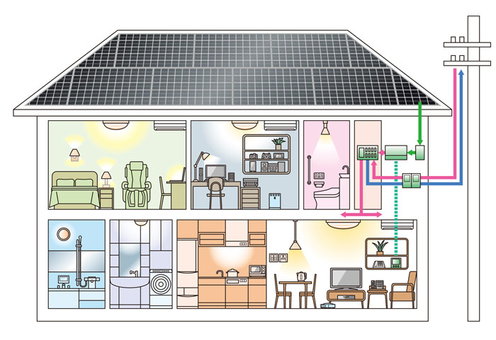 オール電化住宅の場合