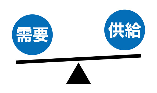 電力供給の安全と持続性