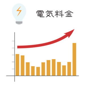 【理由2】電力市場価格が高騰した