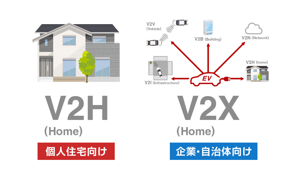 V2HとV2Xの違いを知る