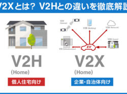 V2Xとは？V2Hとの違いを徹底解説