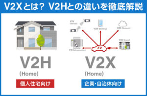 V2Xとは？V2Hとの違いを徹底解説