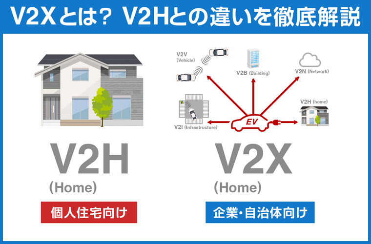 V2Xとは？V2Hとの違いを徹底解説