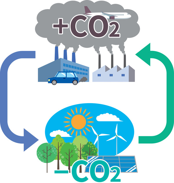 CO2を排出しない太陽光発電は世界中で注目されています