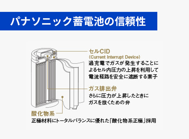 高い信頼性