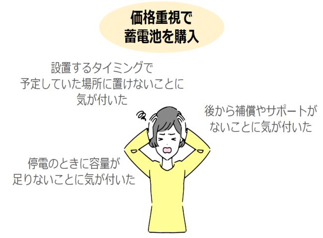 価格重視で蓄電池を購入するリスク