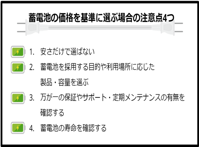 蓄電池の価格を基準に選ぶ場合の注意点4つ
1.価格の安さだけで選ばない
2.蓄電池を採用する目的や利用場所に応じた製品・容量を選ぶ
3.万が一の保証やサポート・定期メンテナンスの有無を確認する
4.蓄電池の寿命を確認する