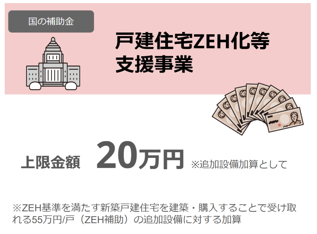 【蓄電池の補助金(3)】戸建住宅ZEH化等支援事業