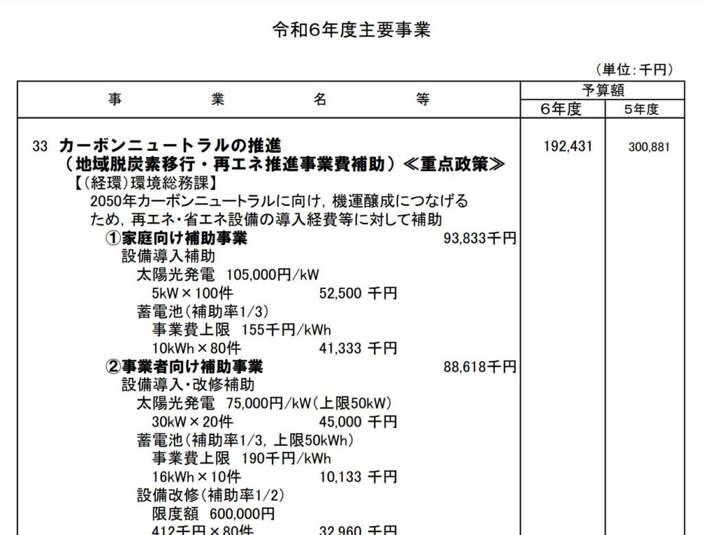 福山市の令和6年度蓄電池補助金の予算案