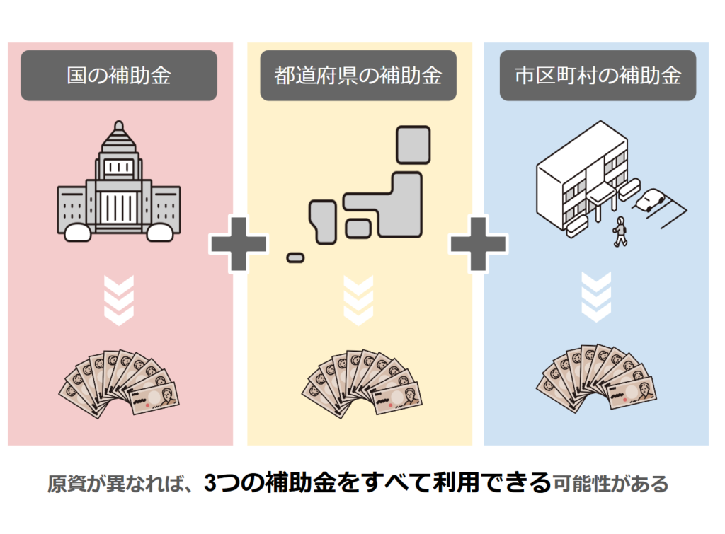 原資が異なれば、3つの補助金をすべて利用できる可能性がある