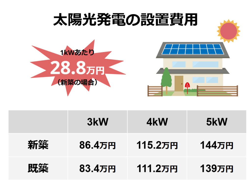 太陽光発電の設置費用